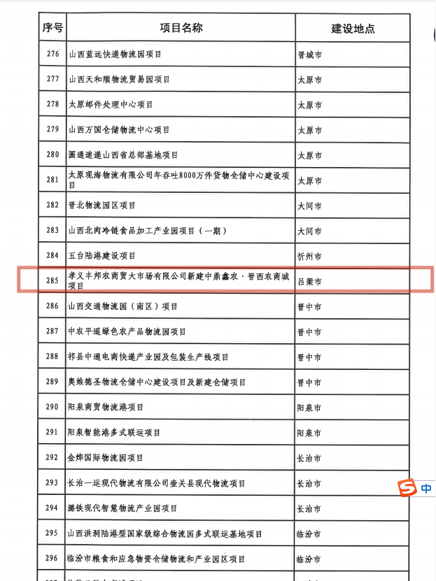 【特別關(guān)注】孝義農(nóng)產(chǎn)品大市場——2021年省級重點(diǎn)工程項目